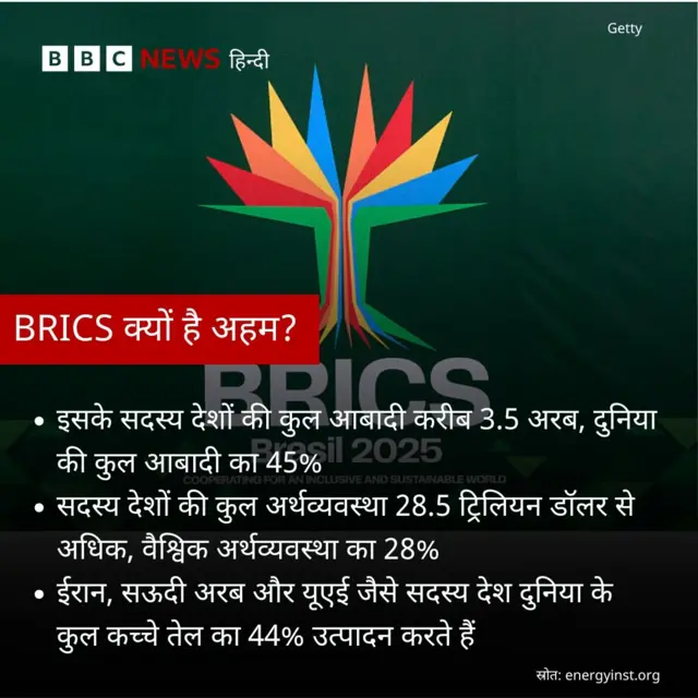 ब्रिक्स देश