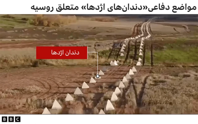 مواضع دفاعی روسیه