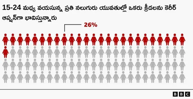 మహిళలు, క్రీడలు, క్రికెట్, బ్యాడ్మింటన్