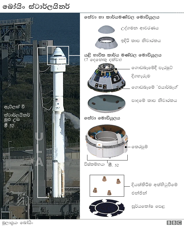 ස්ටාර්ලයිනර් කැප්සියුලය