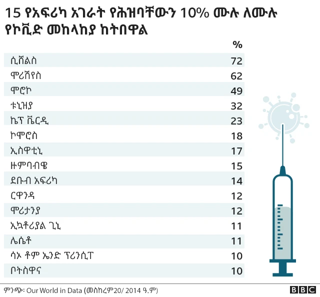 የአገራት ዝርዝር