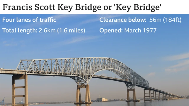 Di bridge before e collapse