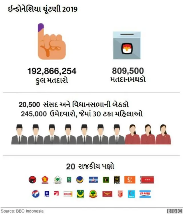 ગ્રાફિક્સ