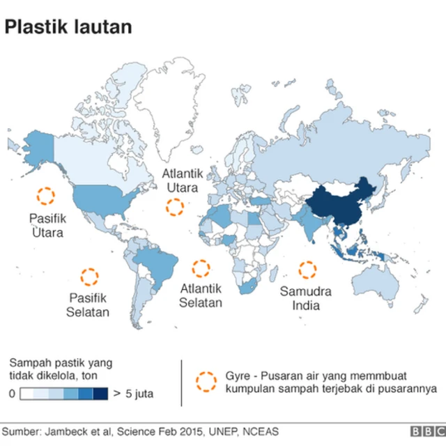 Plastik