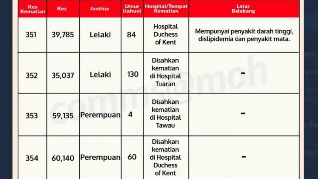 Health ministry of malaysia