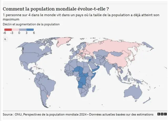 Une carte mondiale montre l'augmentation ou la diminution de la population de chaque continent.