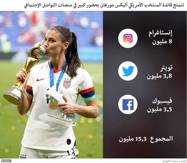 كأس العالم للسيدات