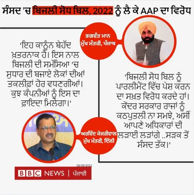 ਪੰਜਾਬ ਦੇ ਆਗੂਆਂ ਬਿਜਲੀ ਸੋਧ ਬਿੱਲ ਨੂੰ ਮੁਲਕ ਦੇ ਫੈਂਡਰਲ ਢਾਂਚੇ ਉੱਤੇ ਹਮਲਿਆ ਕਰਾਰ ਦਿੰਦਿਆਂ ਇਲਜ਼ਾਮ ਲਾਇਆ ਹੈ ਕਿ ਇਸ ਬਿੱਲ ਬਾਰੇ ਕਿਸੇ ਵੀ ਸੂਬੇ ਨਾਲ ਚਰਚਾ ਨਹੀਂ ਕੀਤੀ ਗਈ।