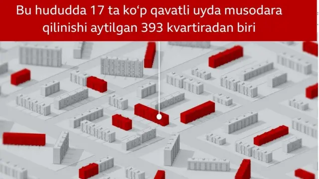Бир ҳудудда 17 та кўп қаватли уйдаги квартираларни мусодара қилиш миқёсини кўрсатувчи инфографика