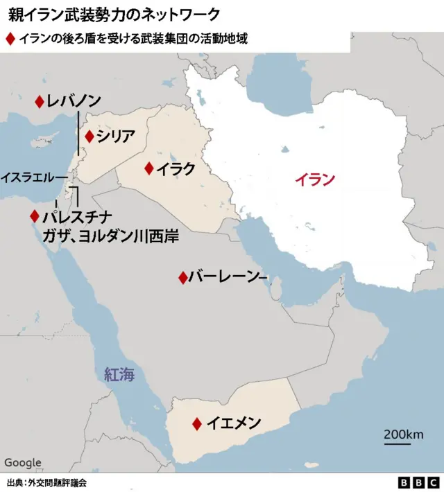 親イラン武装勢力のネットワーク