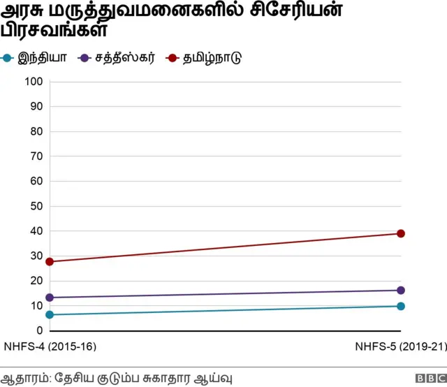 சிசேரியன் பிரசவங்கள்