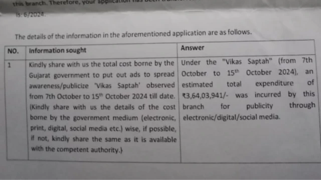 பிபிசி குஜராத்திக்கு கிடைத்த ஆர்டிஐ தகவல் 