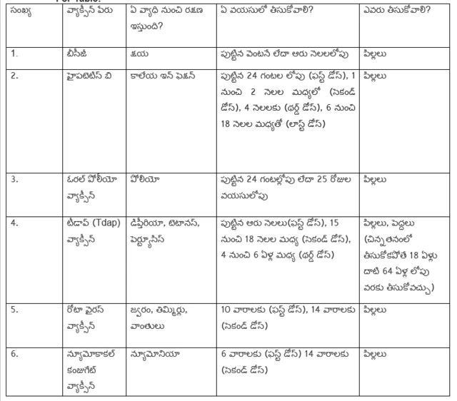 వ్యాక్సినేషన్ టేబుల్