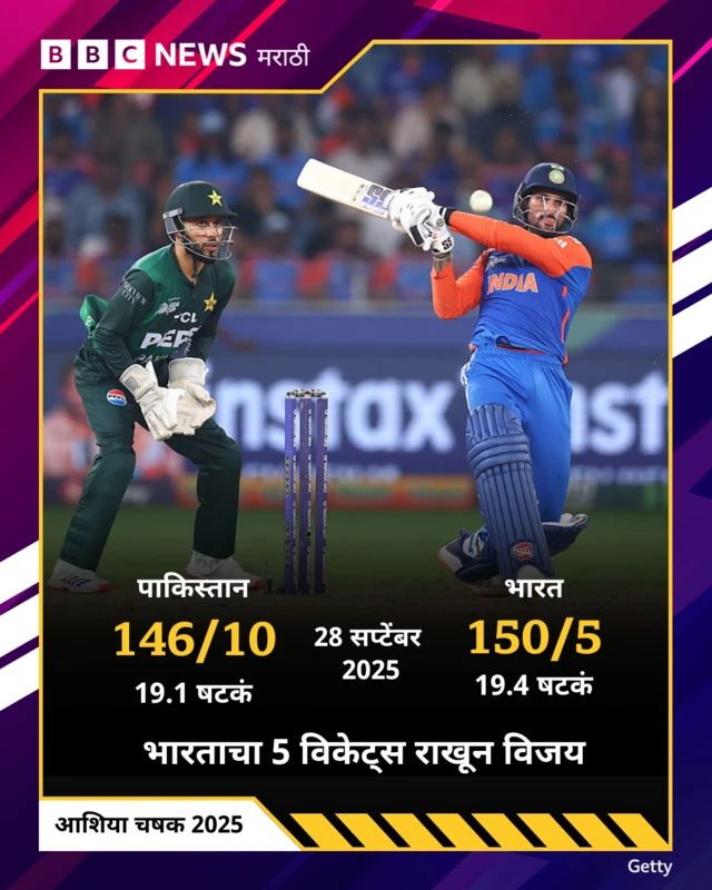 भारतीय संघ