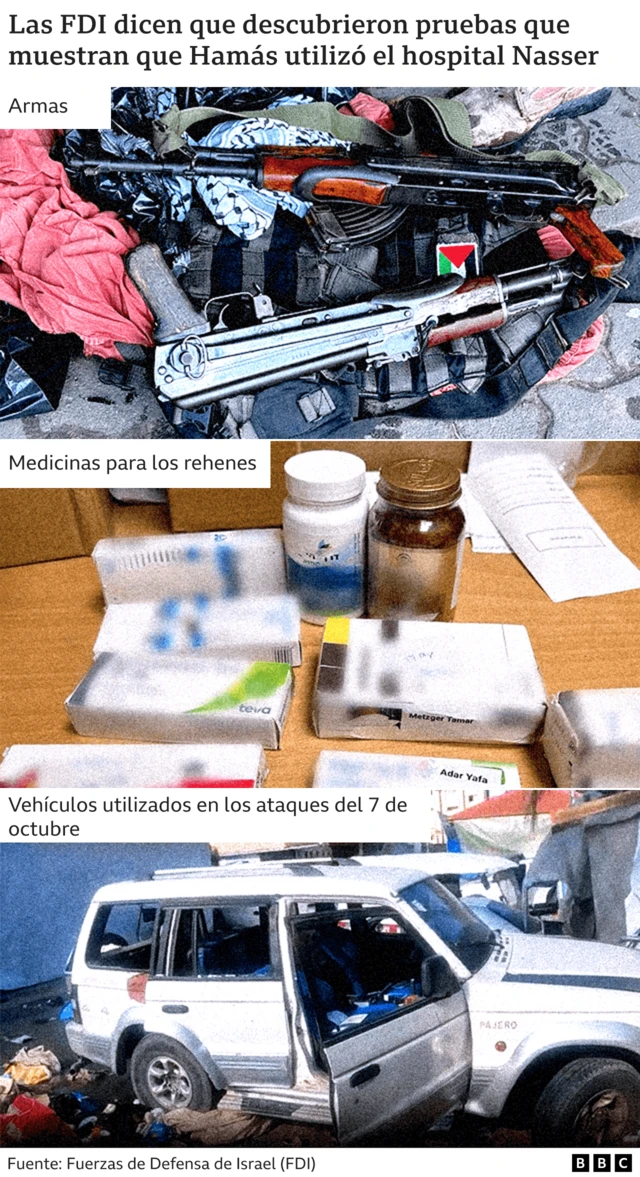 Pruebas encontradas por las fuerzas israelíes dentro del hospital.