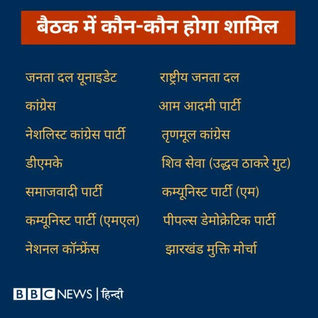 पटना बैठक