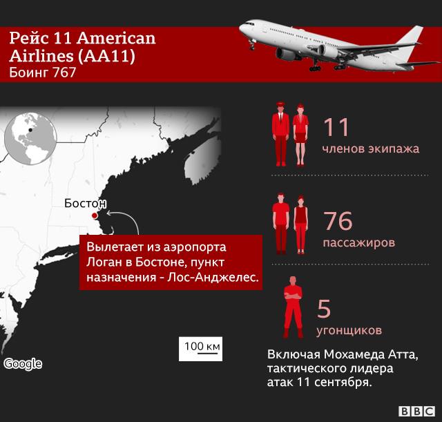 Характерные признаки современного терроризма