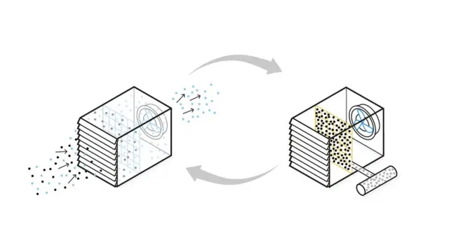 Illustration d'un ventilateur utilisé pour aspirer le CO2 de l'air.