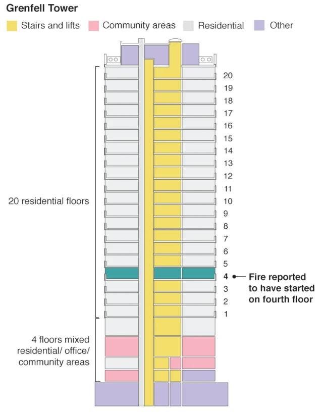 Schematic plan of Grenfell Tower