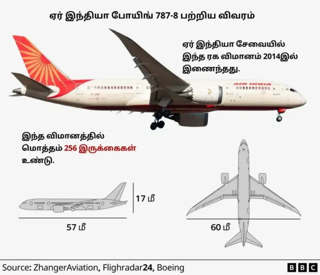 ஏர் இந்தியா