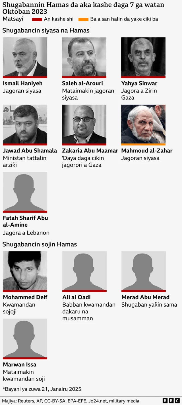 Jerin shugabannin Hamas da Isra'ila ta kashe tun ranar 7 ga watan Oktoban 2023.



 