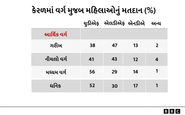 બીબીસી ગુજરાતી, ગુજરાત, બીબીસી, અમદાવાદ, 