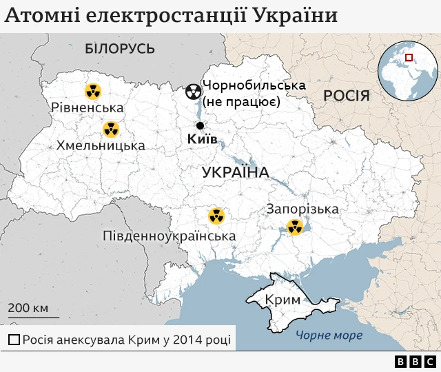 Атомні електростанції України 