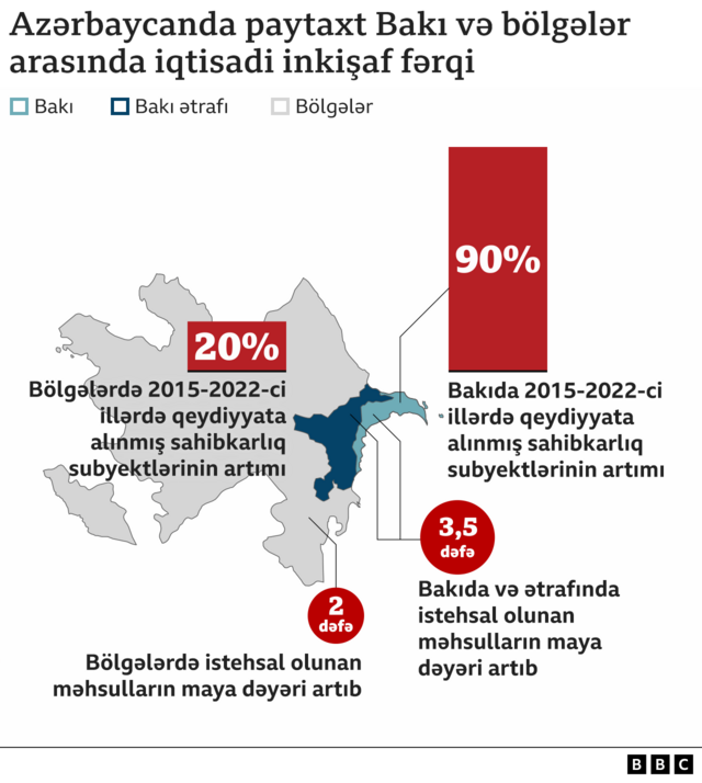 kənd təsərrüfatı, aqrar sektor, məşğulluq, iqtisadiyyat, aqroparklar, Azərbaycan