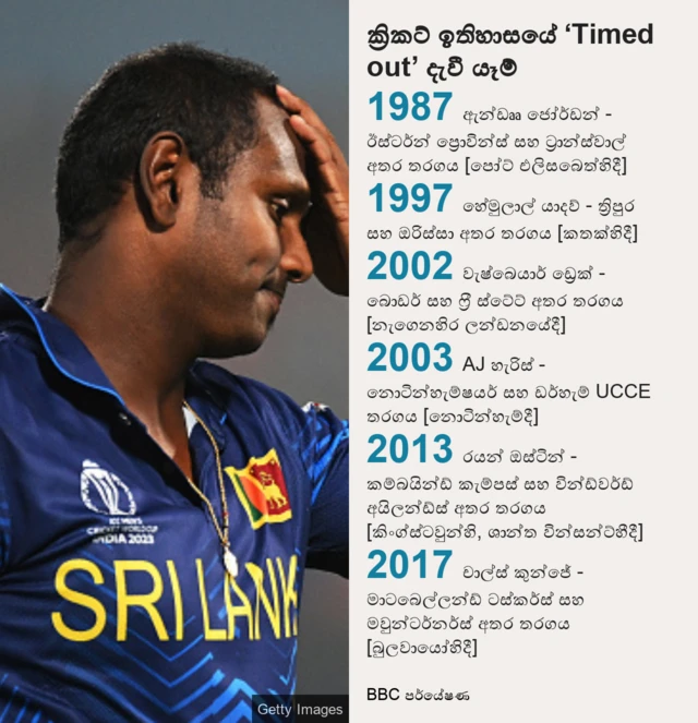 මෙම නීතිය හඳුන්වා දීමෙන් පසු පළමු පෙළේ ක්‍රිකට් තරගවලදී පිතිකරුවන් මෙවැනි අවස්ථා හයකට මුහුණ දී ඇත.