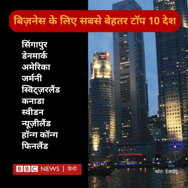 टॉप 10 देश