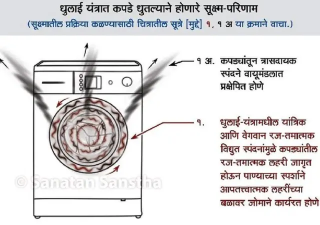 सनातन संस्था