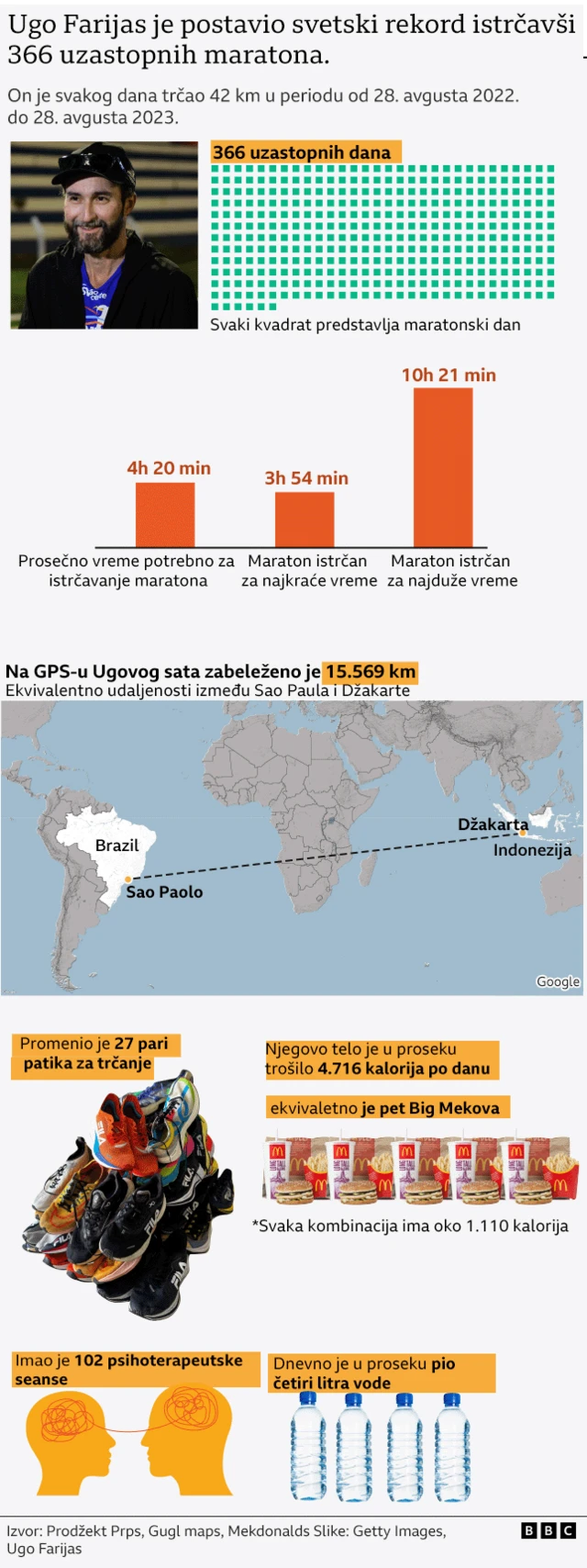 Grafički prikaz Ugovog poduhvata 