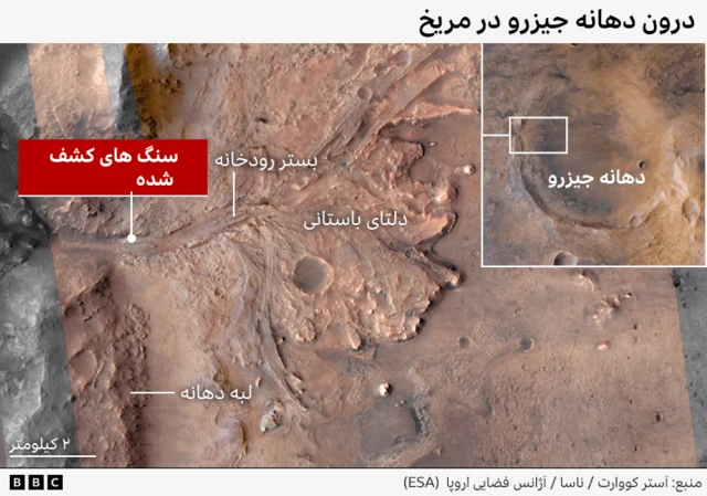تصویری گرافیکی که محل کشف این سنگها را در داخل دهانه جیزرو روی مریخ نشان میدهد.
