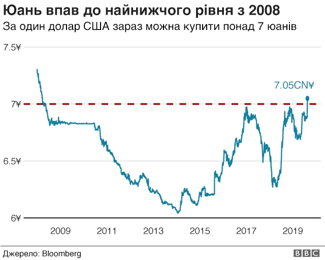 Юань графік