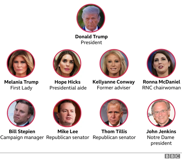 သမ္မတနားက ကူးစက်ခံထားရသူတွေ