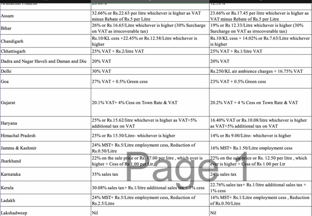 पेट्रोल कीमतें