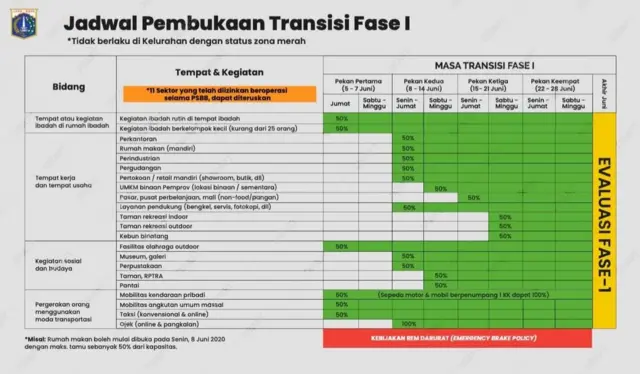 Jadwal transisi fase pertama