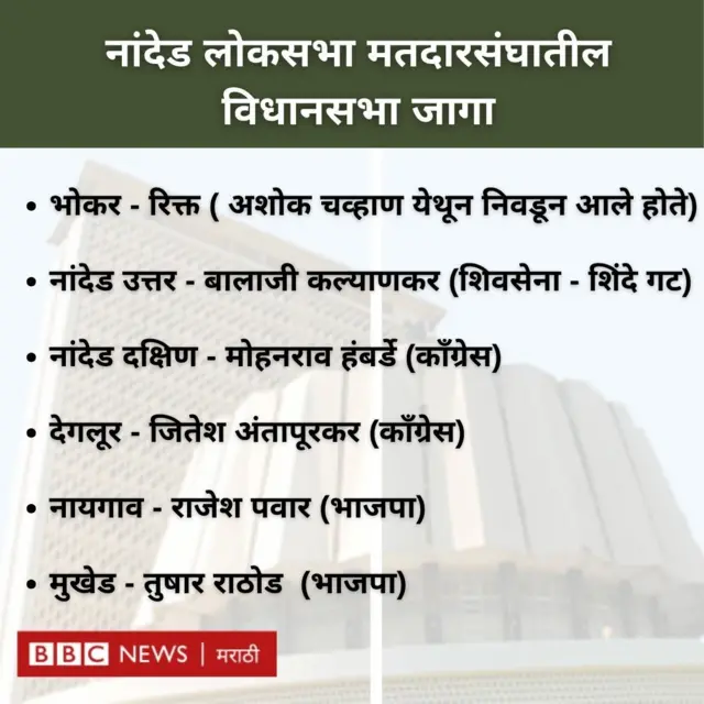 विधानसभेतील जागा 