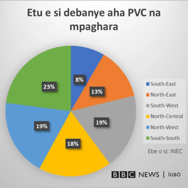 Ndị natara PVC na mpaghara dị icheiche