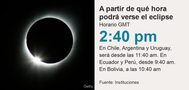 A qué hora se verá el eclipse