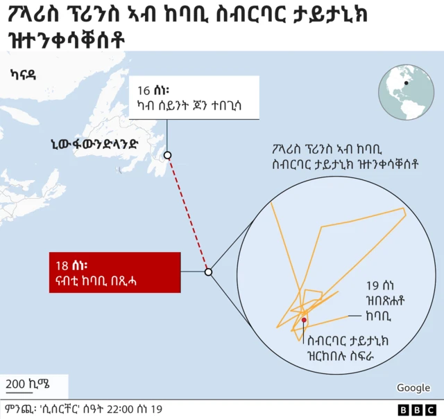 ኣሰራት ፖላሪስ ፐሪንስ