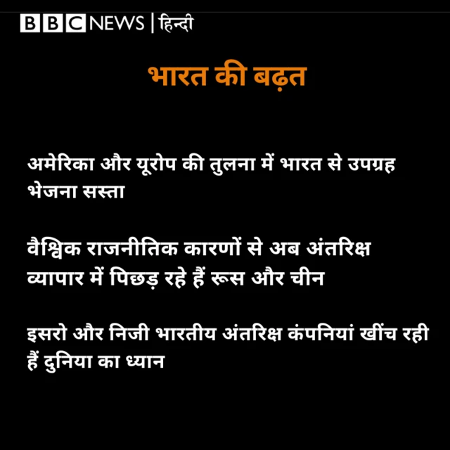 भारत की बढ़त 