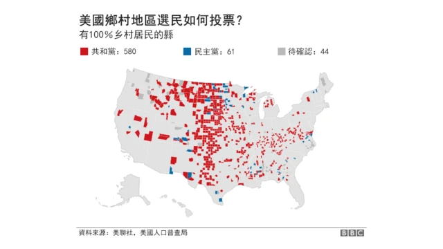 美国乡村地区选民如何投票