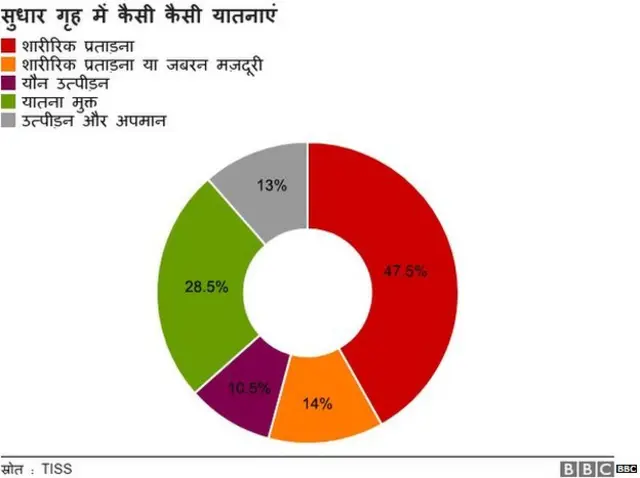शेल्टर होम
