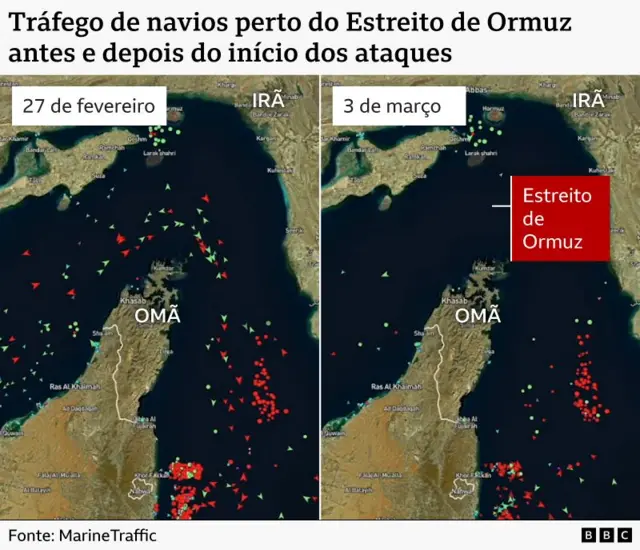 Gráfico da BBC mostrando o tráfego de navios perto do Estreito de Ormuz, entre o sul do Irã e o norte de Omã, no dia 27 de fevereiro, antes da guerra atual dos Estados Unidos e Israel contra o Irã, e em 3 de março de 2026
