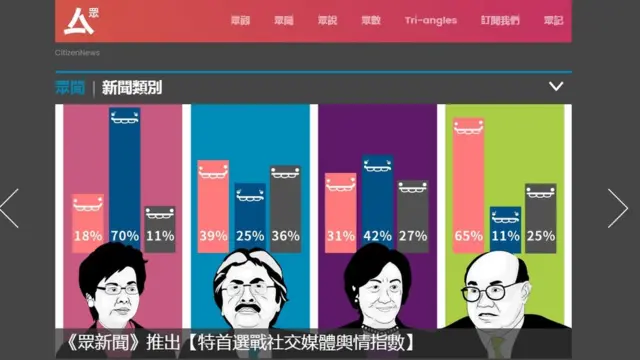 “众新闻”网站首页