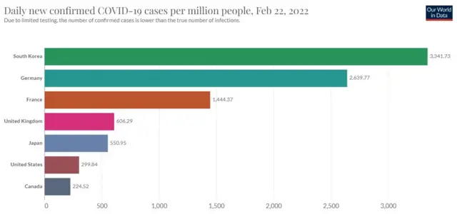 지난 22일 기준 국가 인구 100만 명당 하루 확진자