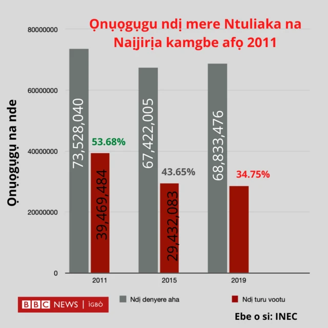 Ihe gosiri etu e siri tụọ vootu