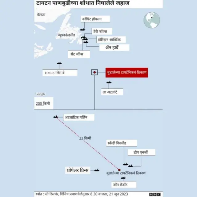 टायटन पाणबुडीचा रस्ता 