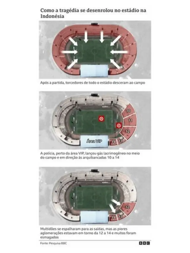 Desenho do estádio